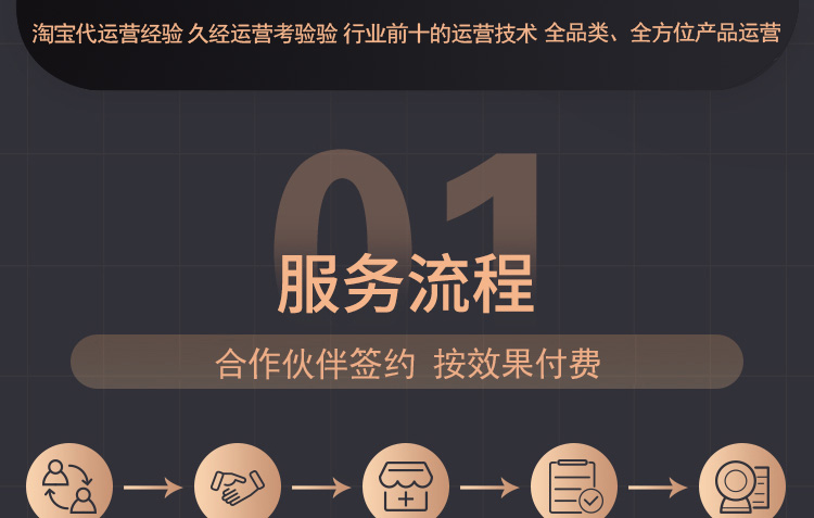 电商代运营,淘宝代运营