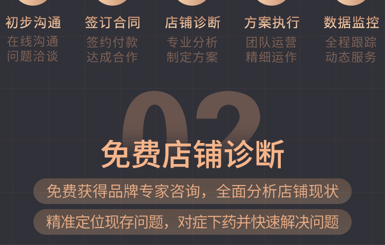 亚马逊代运营,淘宝代运营