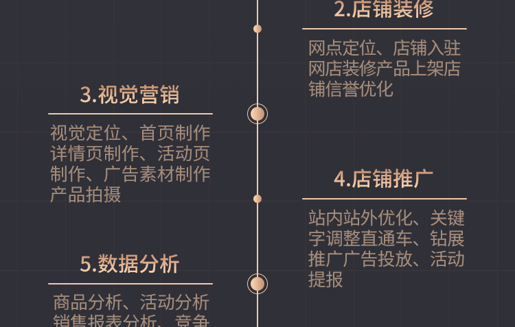 电商代运营,淘宝代运营