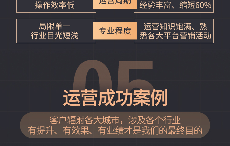 电商代运营,淘宝代运营