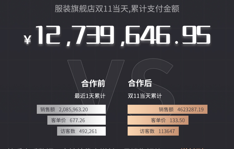 电商代运营,淘宝代运营