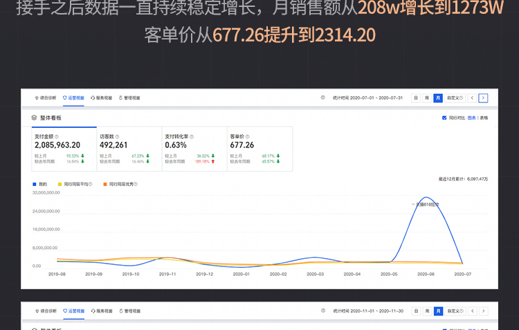 电商代运营,淘宝代运营