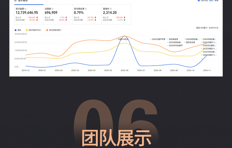电商代运营,淘宝代运营